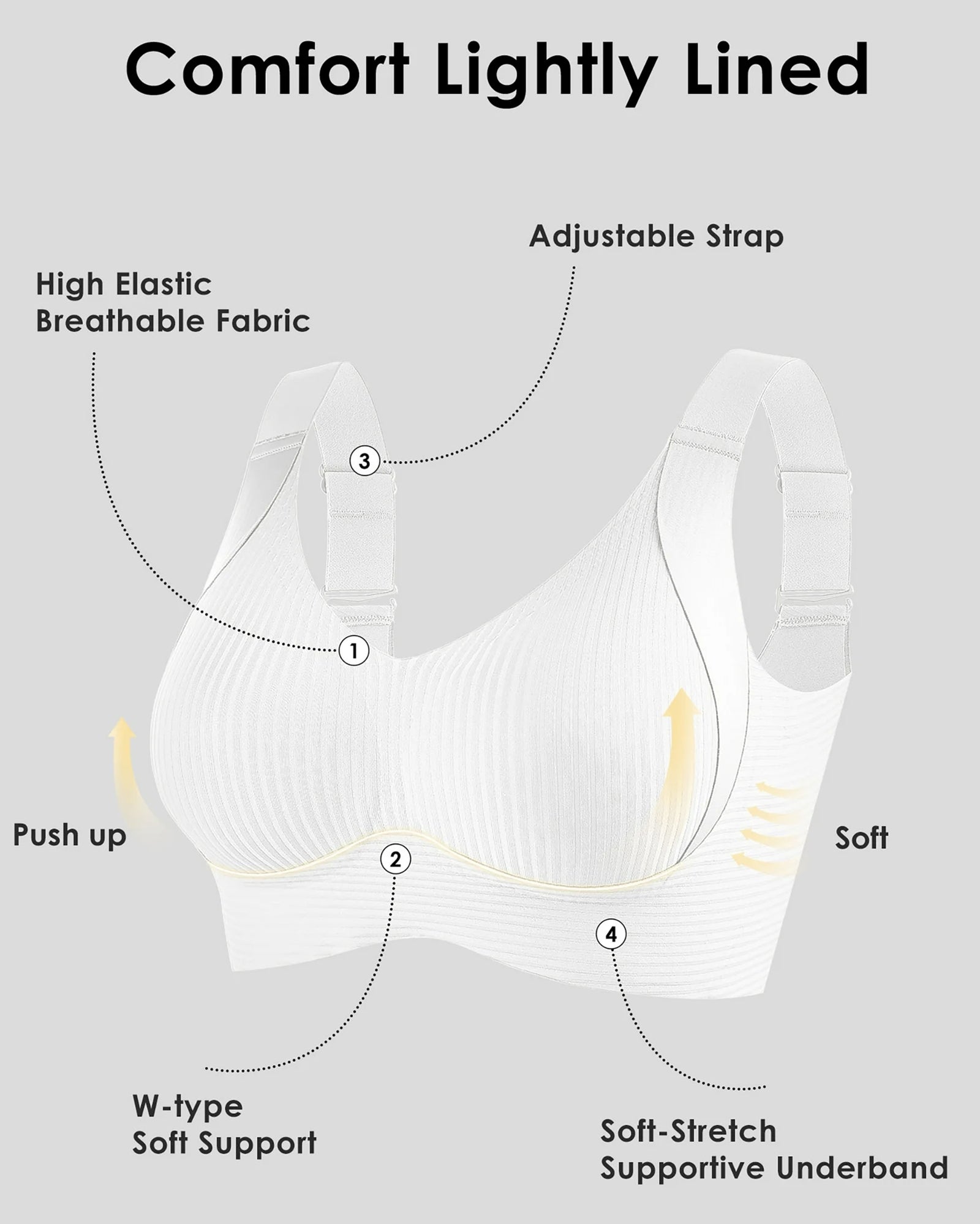 Comfort Full Coverage Wireless Lightly Lined Bra