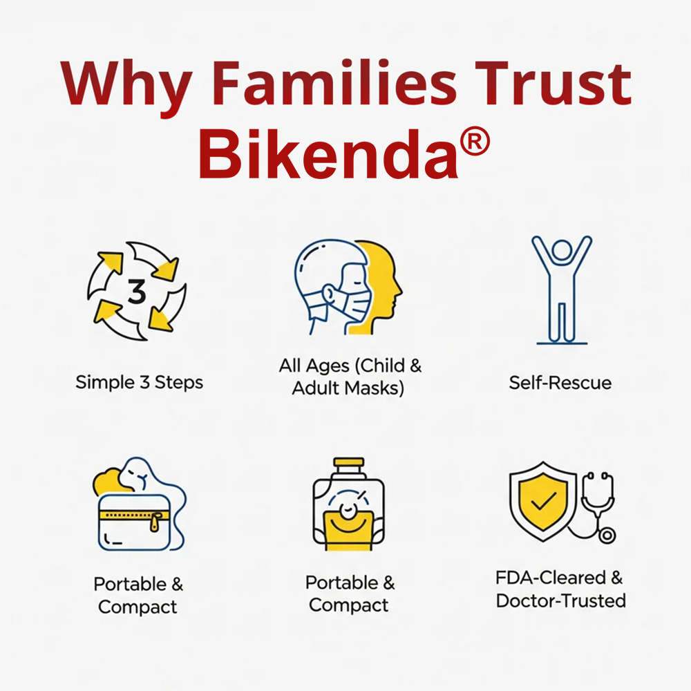 Bikenda® Life-Saving Anti-Choking Device